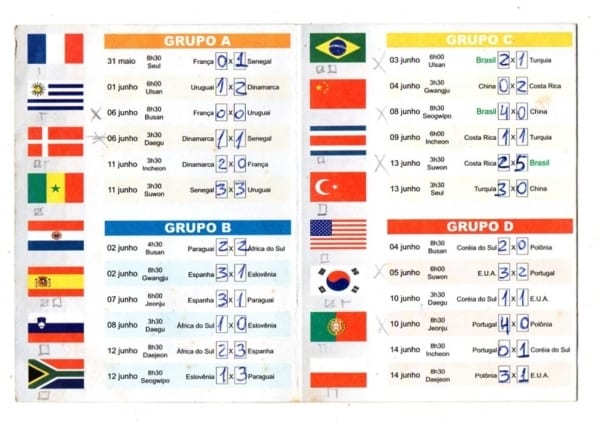 Tabela da Copa do Mundo de Futebol de 2002.