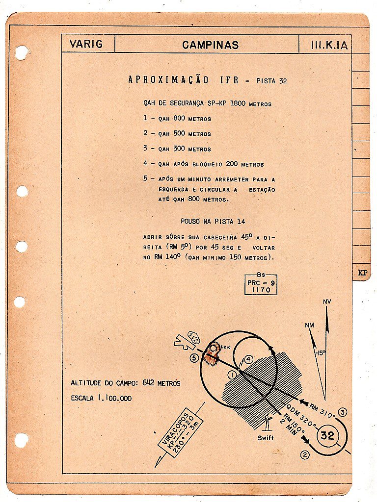 Antiga Carta Aproximação IFR – Aeroporto Viracopos - Campinas ( SP ) – Varig – Anos 50
